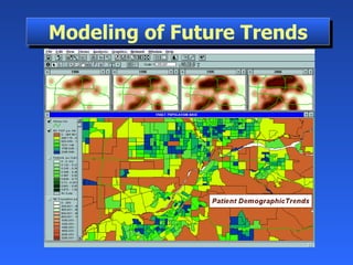 Modeling of Future Trends 