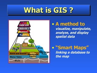 What is GIS ? A method to   visualize, manipulate, analyze, and display spatial data “ Smart Maps”   linking a database to the map 