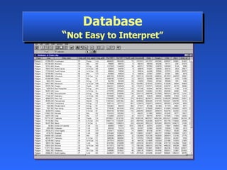 Database “ Not Easy to Interpret” 