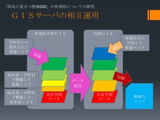ĤGISЄԤˤĤƤо

 ǣɣӥ`Ф໥\

         hyͣǣɣ         gǣɣ
                                  ס
 夫                            ɤ
 ṩ줿                            ޥå
 쥤




 ᪸h?
  䤷             ǩ`
  쥤              
 ᪸h?   пg            пg
   䤷                            
            ǩ`             ǩ`
  쥤                            ޥå
 