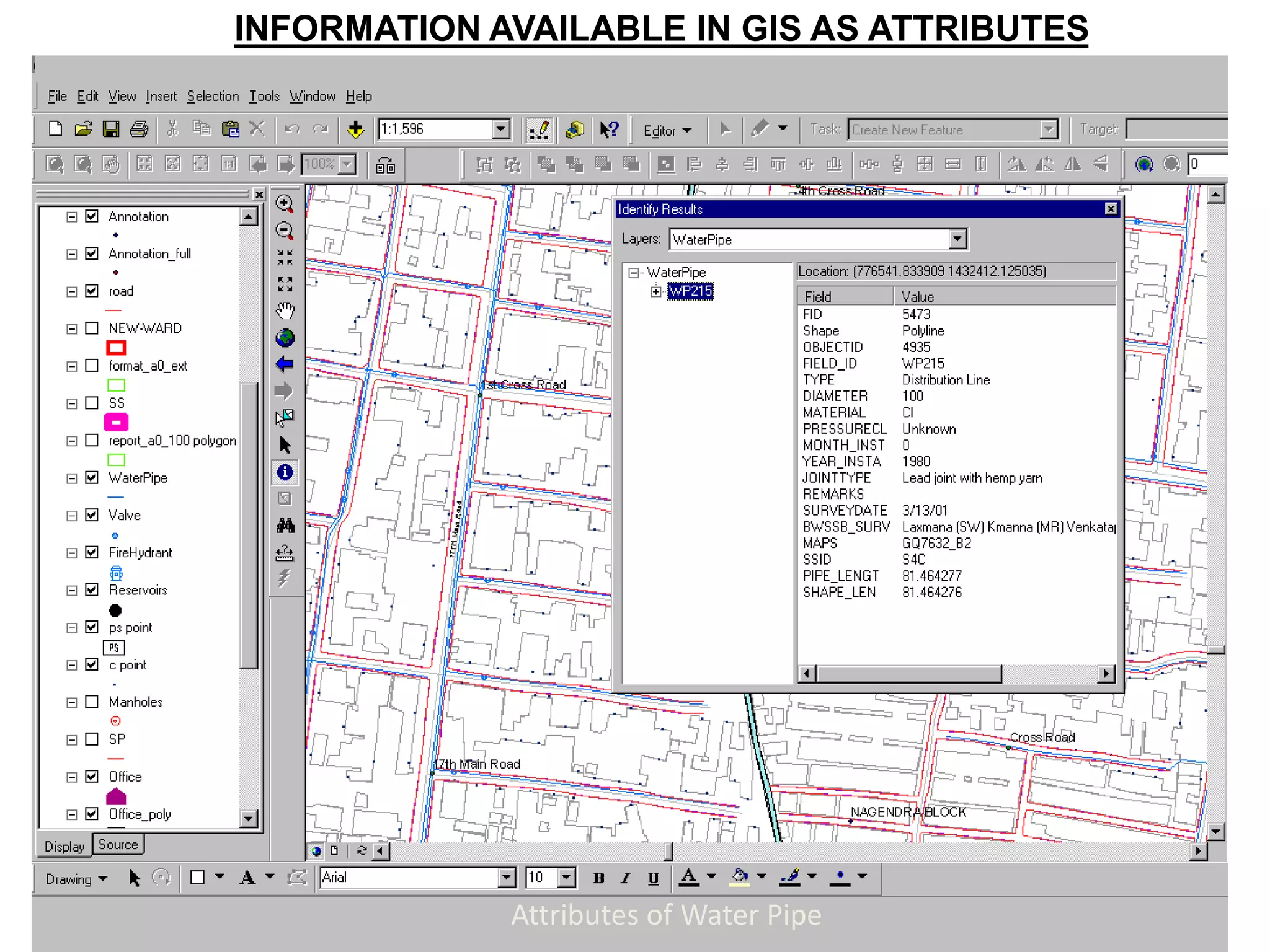 INFORMATION AVAILABLE IN GIS AS ATTRIBUTES
Attributes of Water Pipe
 