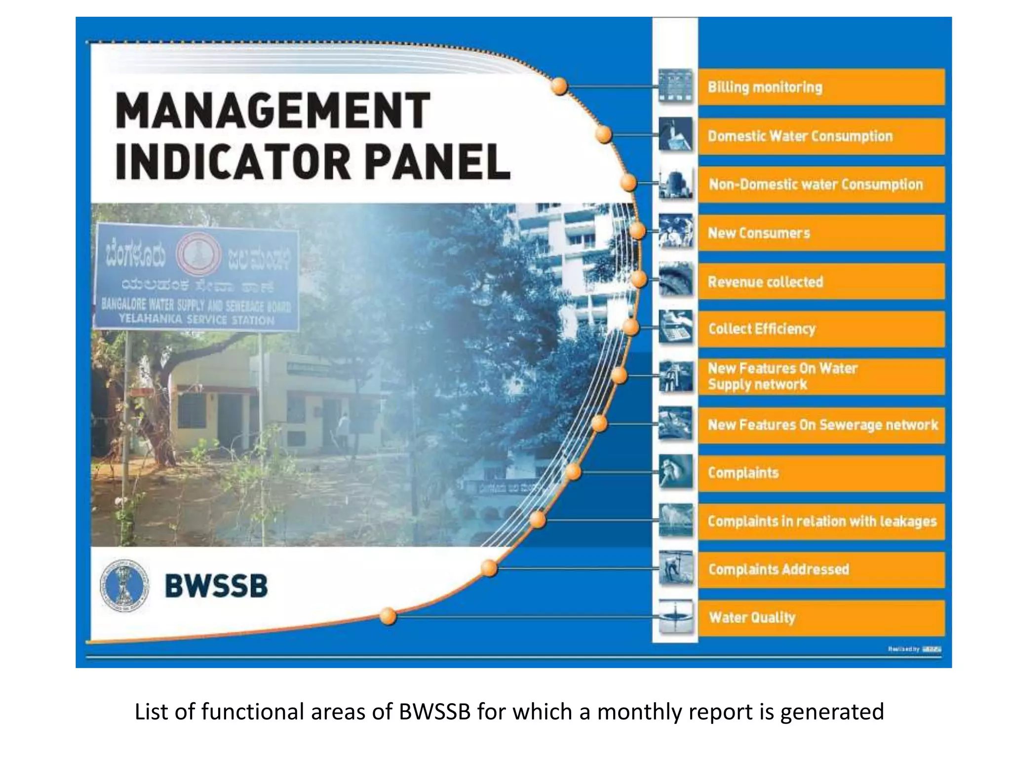 List of functional areas of BWSSB for which a monthly report is generated
 