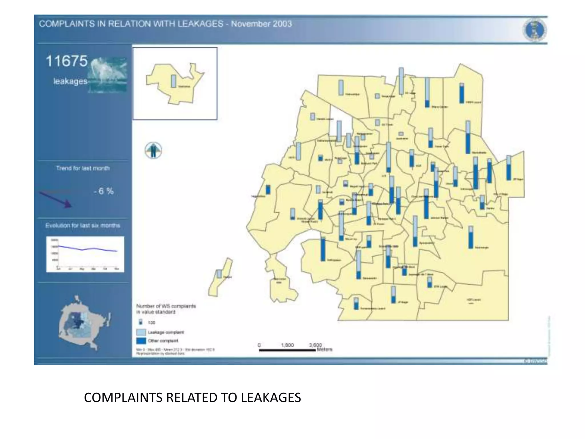 COMPLAINTS RELATED TO LEAKAGES
 