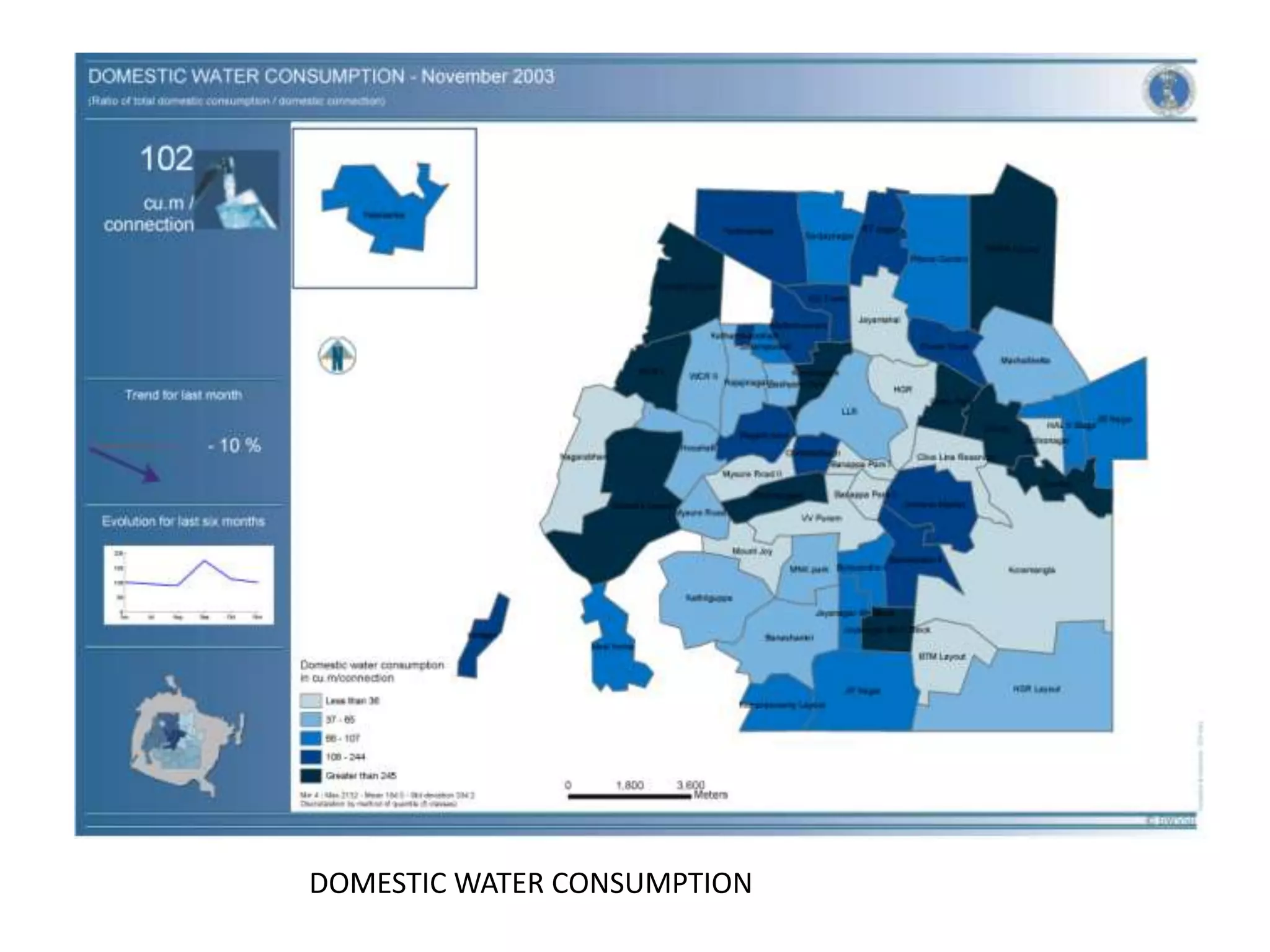DOMESTIC WATER CONSUMPTION
 