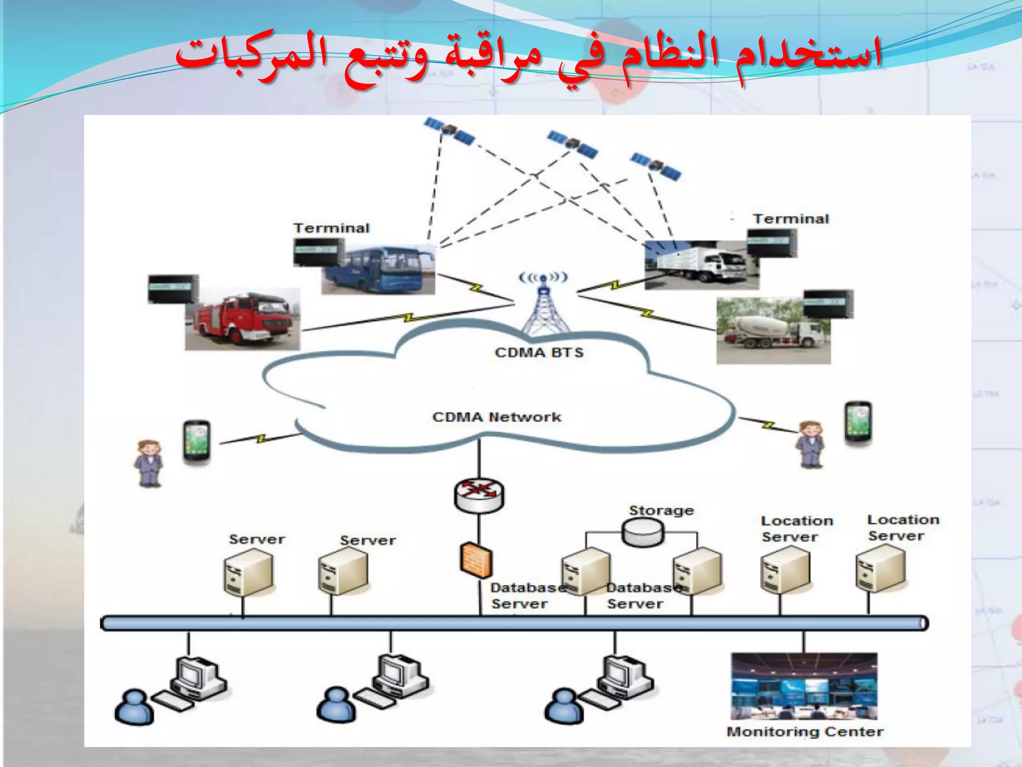 ‫كبات‬‫المر‬ ‫وتتبع‬ ‫اقبة‬‫ر‬‫م‬ ‫في‬ ‫النظام‬ ‫استخدام‬
 