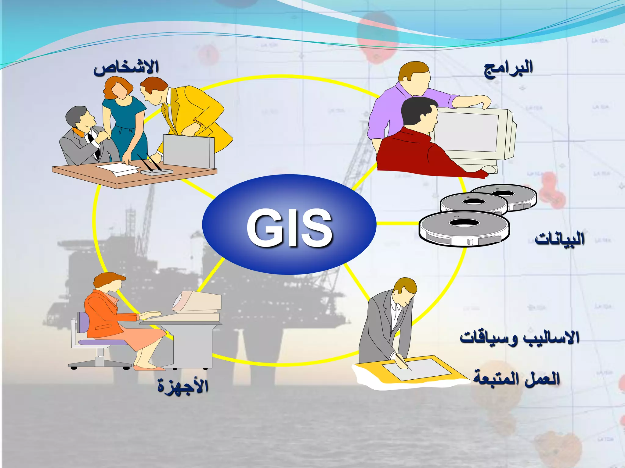 GIS
‫وسياقات‬ ‫االساليب‬
‫المتبعة‬ ‫العمل‬‫األجهزة‬
‫االشخاص‬
‫البيانات‬
‫البرامج‬
 