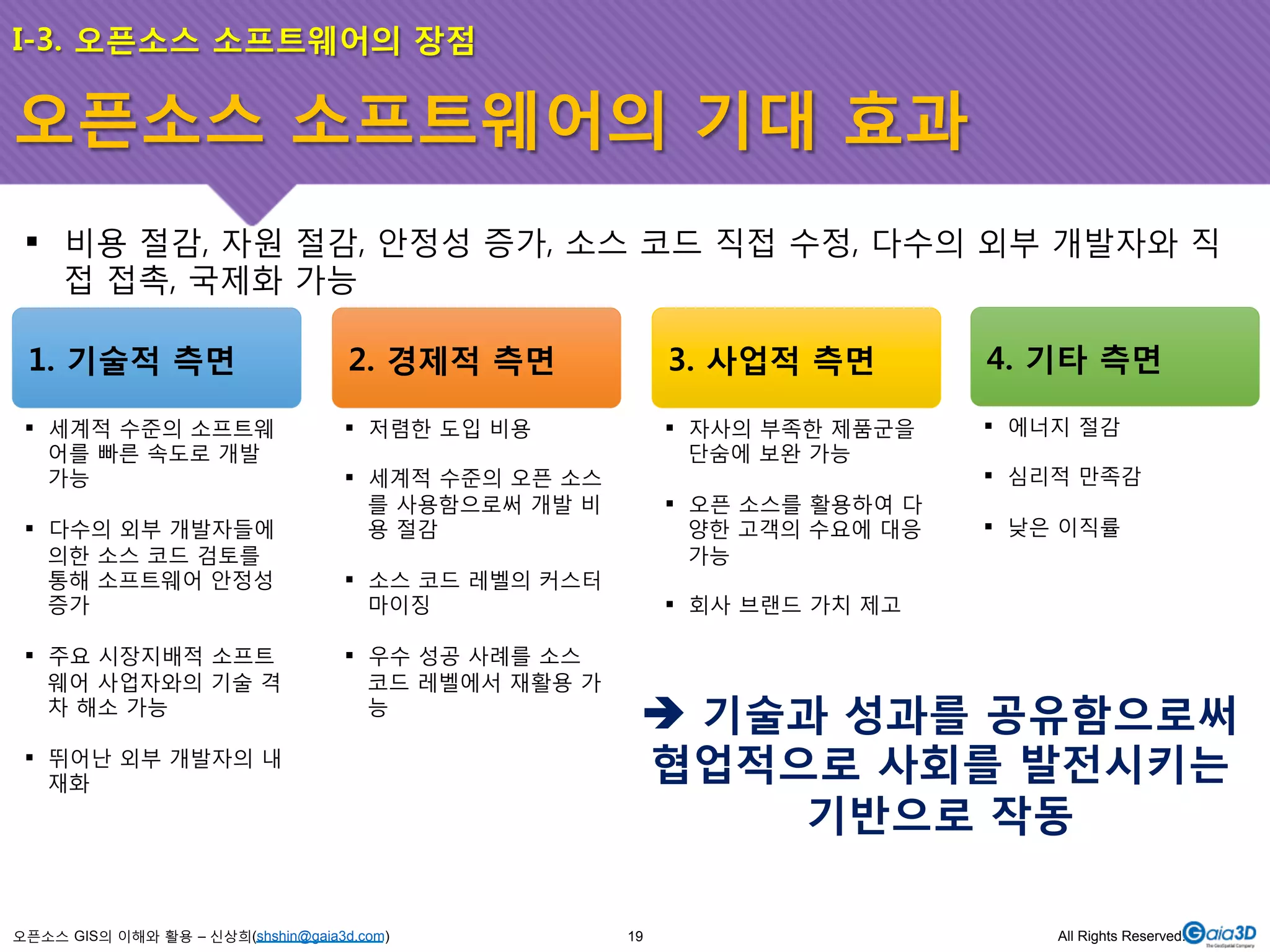 I-3. 오픈소스 소프트웨어의 장점 
오픈소스 소프트웨어의 기대 효과 
! 비용 절감, 자원 절감, 안정성 증가, 소스 코드 직접 수정, 다수의 외부 개발자와 직 
1. 기술적 측면 
2. 경제적 측면 
3. 사업적 측면 
오픈소스 GIS의 이해와 활용 – 신상희(shshin@gaia3d.com) 
4. 기타 측면 
! 세계적 수준의 소프트웨 
어를 빠른 속도로 개발 
가능 
! 다수의 외부 개발자들에 
의한 소스 코드 검토를 
통해 소프트웨어 안정성 
증가 
! 주요 시장지배적 소프트 
웨어 사업자와의 기술 격 
차 해소 가능 
! 뛰어난 외부 개발자의 내 
재화 
! 저렴한 도입 비용 
! 세계적 수준의 오픈 소스 
를 사용함으로써 개발 비 
용 절감 
! 소스 코드 레벨의 커스터 
마이징 
! 우수 성공 사례를 소스 
코드 레벨에서 재활용 가 
능 
! 자사의 부족한 제품군을 
단숨에 보완 가능 
! 오픈 소스를 활용하여 다 
양한 고객의 수요에 대응 
가능 
! 회사 브랜드 가치 제고 
! 에너지 절감 
! 심리적 만족감 
! 낮은 이직률 
$ 기술과 성과를 공유함으로써 
협업적으로 사회를 발전시키는 
기반으로 작동 
접 접촉, 국제화 가능 
19 All Rights Reserved. 
 