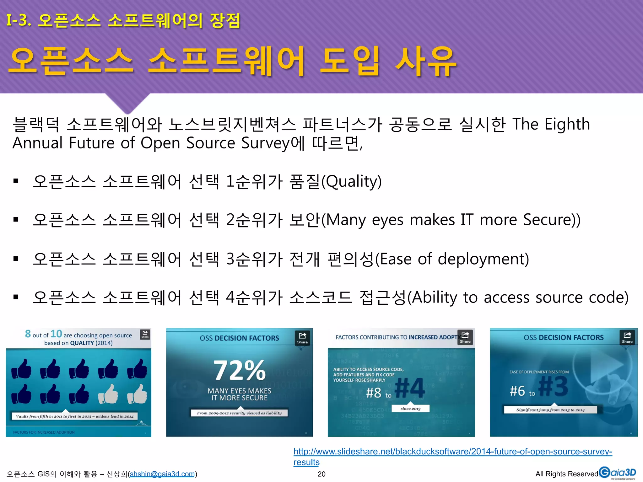 I-3. 오픈소스 소프트웨어의 장점 
오픈소스 소프트웨어 도입 사유 
블랙덕 소프트웨어와 노스브릿지벤쳐스 파트너스가 공동으로 실시한 The Eighth 
Annual Future of Open Source Survey에 따르면, 
! 오픈소스 소프트웨어 선택 1순위가 품질(Quality) 
! 오픈소스 소프트웨어 선택 2순위가 보안(Many eyes makes IT more Secure)) 
! 오픈소스 소프트웨어 선택 3순위가 전개 편의성(Ease of deployment) 
! 오픈소스 소프트웨어 선택 4순위가 소스코드 접근성(Ability to access source code) 
오픈소스 GIS의 이해와 활용 – 신상희(shshin@gaia3d.com) 
http://www.slideshare.net/blackducksoftware/2014-future-of-open-source-survey-results 
20 All Rights Reserved. 
 