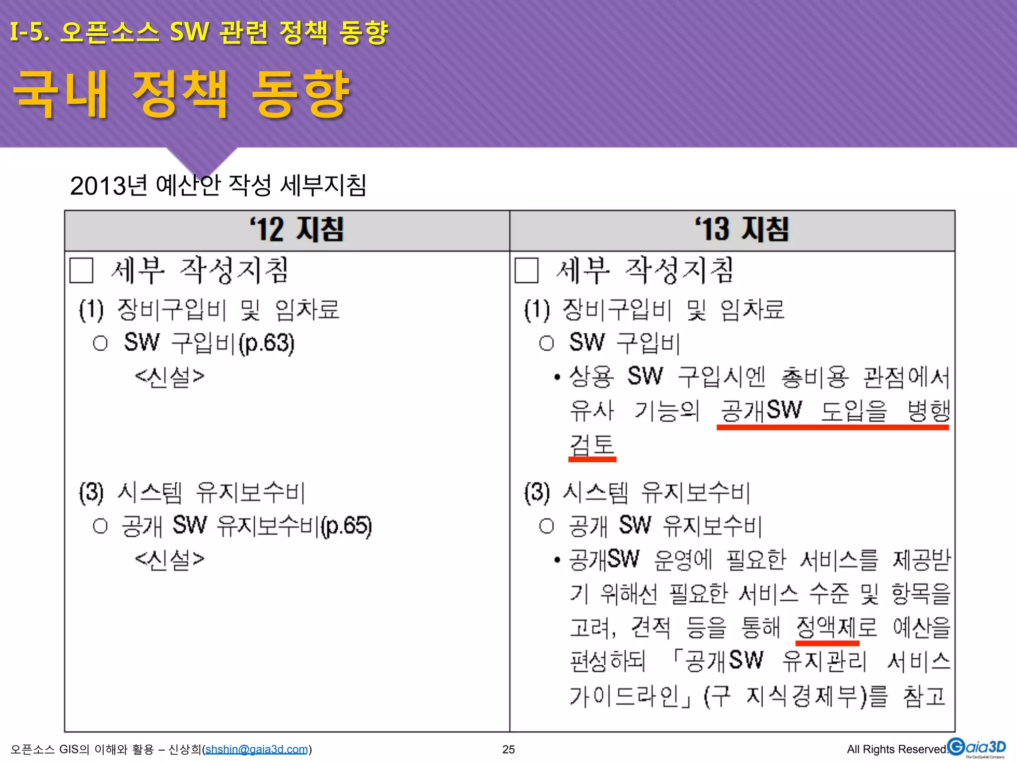 I-5. 오픈소스 SW 관련 정책 동향 
국내 정책 동향 
2013년 예산안 작성 세부지침 
오픈소스 GIS의 이해와 활용 – 신상희(shshin@gaia3d.com) 
25 All Rights Reserved. 
 