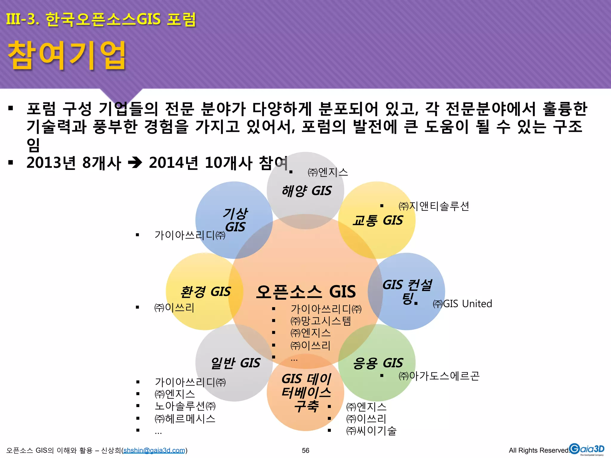 III-3. 한국오픈소스GIS 포럼 
! 포럼 구성 기업들의 전문 분야가 다양하게 분포되어 있고, 각 전문분야에서 훌륭한 
기술력과 풍부한 경험을 가지고 있어서, 포럼의 발전에 큰 도움이 될 수 있는 구조 
임 
! 2013년 8개사 $ 2014년 10개사 참여 
기상 
GIS 
! 가이아쓰리디㈜ 
환경 GIS 
오픈소스 GIS의 이해와 활용 – 신상희(shshin@gaia3d.com) 
해양 GIS 
교통 GIS 
오픈소스 GIS 
GIS 컨설 
팅 
응용 GIS 
GIS 데이 
터베이스 
구축 
일반 GIS 
! 가이아쓰리디㈜ 
! ㈜망고시스템 
! ㈜엔지스 
! ㈜이쓰리 
! … 
! ㈜이쓰리 
! ㈜엔지스 
! ㈜지앤티솔루션 
! ㈜아가도스에르곤 
! ㈜엔지스 
! ㈜이쓰리 
! ㈜씨이기술 
! 가이아쓰리디㈜ 
! ㈜엔지스 
! 노아솔루션㈜ 
! ㈜헤르메시스 
! … 
! ㈜GIS United 
56 All Rights Reserved. 
참여기업 
 