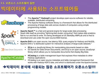 I-1. 오픈소스 소프트웨어 일반 
빅데이터에 사용되는 소프트웨어들 
! The Apache™ Hadoop® project develops open-source software for reliable, 
scalable, distributed computing. 
! The Apache Hadoop software library is a framework that allows for the distributed 
processing of large data sets across clusters of computers using simple 
programming models. 
! Apache Spark™ is a fast and general engine for large-scale data processing. 
! Spark bills itself as providing "lightning-fast cluster computing" that makes data analytics 
fast to run and fast to write. It's being developed at UC Berkeley AMPLab and is free to 
download and use under the open source BSD license. 
! Apache Drill is an open source, low latency SQL query engine for Hadoop and NoSQL. 
! Apache Drill is "a distributed system for interactive analysis of large-scale datasets." 
! D3.js is a JavaScript library for manipulating documents based on data. 
! D3 stands for Data Driven Documents, and D3.js is an open source JavaScript 
library which allows you to manipulate documents that display Big Data. 
! HCatalog is a table management layer that exposes Hive metadata to other 
오픈소스 GIS의 이해와 활용 – 신상희(shshin@gaia3d.com) 
11 All Rights Reserved. 
Hadoop applications 
! HCatalog is an open source metadata and table management framework that 
works with Hadoop HDFS data, and which is distributed under the Apache license. 
$ 빅데이터 분석에 사용되는 많은 소프트웨어가 오픈소스임!!!! 
 