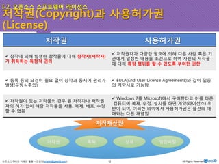 저작권(Copyright)과 사용허가권 
(License) 
저작권 
사용허가권 
" 창작에 의해 발생한 창작물에 대해 창작자(저작자) 
가 취득하는 독점적 권리 
오픈소스 GIS의 이해와 활용 – 신상희(shshin@gaia3d.com) 
" 저작권자가 다양한 필요에 의해 다른 사람 혹은 기 
관에게 일정한 내용을 조건으로 하여 자신의 저작물 
에 대해 특정 행위를 할 수 있도록 부여한 권한 
" 등록 등의 요건이 필요 없이 창작과 동시에 권리가 
발생(무방식주의) 
" EULA(End User License Agreements)와 같이 일종 
의 계약서로 기능함 
" 저작권이 있는 저작물의 경우 원 저작자나 저작권 
자의 허가 없이 해당 저작물을 사용, 복제, 배포, 수정 
할 수 없음 
" Windows 7를 Microsoft에서 구매했다고 이를 다른 
컴퓨터에 복제, 수정, 설치를 하면 계약(라이선스) 위 
반이 되며, 이러한 의미에서 사용허가권은 물건의 매 
매와는 다른 개념임 
저작권 
특허 
상표 
영업비밀 
지적재산권 
I-2. 오픈소스 소프트웨어 라이선스 
12 All Rights Reserved. 
 