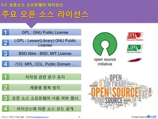 주요 오픈 소스 라이선스 
1 GPL : GNU Public License 
2 LGPL : Lesser(Library) GNU Public 
License 
3 BSD Alike : BSD, MIT License 
4 기타: MPL, CCL, Public Domain … 
1 저작권 관련 문구 유지 
2 제품명 중복 방지 
3 오픈 소스 소프트웨어 사용 여부 명시 
4 라이선스에 따른 소스 코드 공개 
오픈소스 GIS의 이해와 활용 – 신상희(shshin@gaia3d.com) 
open source 
initiative 
I-2. 오픈소스 소프트웨어 라이선스 
13 All Rights Reserved. 
 