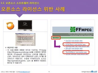 I-2. 오픈소스 소프트웨어 라이선스 
오픈소스 라이선스 위반 사례 
오픈소스 GIS의 이해와 활용 – 신상희(shshin@gaia3d.com) 
17 All Rights Reserved. 
 