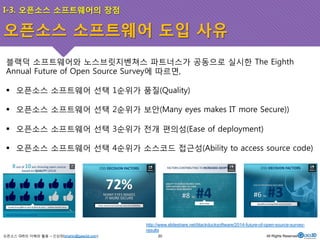 I-3. 오픈소스 소프트웨어의 장점 
오픈소스 소프트웨어 도입 사유 
블랙덕 소프트웨어와 노스브릿지벤쳐스 파트너스가 공동으로 실시한 The Eighth 
Annual Future of Open Source Survey에 따르면, 
! 오픈소스 소프트웨어 선택 1순위가 품질(Quality) 
! 오픈소스 소프트웨어 선택 2순위가 보안(Many eyes makes IT more Secure)) 
! 오픈소스 소프트웨어 선택 3순위가 전개 편의성(Ease of deployment) 
! 오픈소스 소프트웨어 선택 4순위가 소스코드 접근성(Ability to access source code) 
오픈소스 GIS의 이해와 활용 – 신상희(shshin@gaia3d.com) 
http://www.slideshare.net/blackducksoftware/2014-future-of-open-source-survey-results 
20 All Rights Reserved. 
 