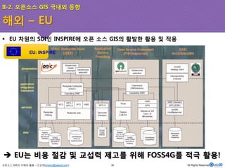 II-2. 오픈소스 GIS 국내외 동향 
해외 – EU 
! EU 차원의 SDI인 INSPIRE에 오픈 소스 GIS의 활발한 활용 및 적용 
EU: INSPIRE 
$ EU는 비용 절감 및 교섭력 제고를 위해 FOSS4G를 적극 활용! 
오픈소스 GIS의 이해와 활용 – 신상희(shshin@gaia3d.com) 
35 All Rights Reserved. 
 