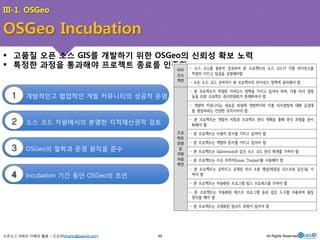 III-1. OSGeo 
! 고품질 오픈 소스 GIS를 개발하기 위한 OSGeo의 신뢰성 확보 노력 
! 특정한 과정을 통과해야 프로젝트 종료를 인증함 
1 개방적인고 협업적인 개발 커뮤니티의 성공적 운영 
2 소스 코드 차원에서의 분명한 지적재산권적 검토 
3 OSGeo의 철학과 운영 원칙을 준수 
4 Incubation 기간 동안 OSGeo의 조언 
오픈소스 GIS의 이해와 활용 – 신상희(shshin@gaia3d.com) 
49 All Rights Reserved. 
OSGeo Incubation 
 