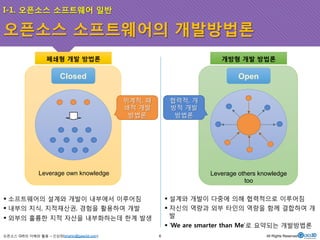 오픈소스 소프트웨어의 개발방법론 
Closed Open 
Leverage own knowledge Leverage others knowledge 
오픈소스 GIS의 이해와 활용 – 신상희(shshin@gaia3d.com) 
too 
폐쇄형 개발 방법론 
개방형 개발 방법론 
! 소프트웨어의 설계와 개발이 내부에서 이루어짐 
! 내부의 지식, 지적재산권, 경험을 활용하여 개발 
! 외부의 훌륭한 지적 자산을 내부화하는데 한계 발생 
! 설계와 개발이 다중에 의해 협력적으로 이루어짐 
! 자신의 역량과 외부 타인의 역량을 함께 결합하여 개 
발 
! ‘We are smarter than Me’로 요약되는 개발방법론 
위계적, 패 
쇄적 개발 
방법론 
협력적, 개 
방적 개발 
방법론 
I-1. 오픈소스 소프트웨어 일반 
6 All Rights Reserved. 
 