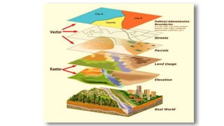 GEOGRAPHICAL INFORMATION SYSTEM (GIS) | PPTX