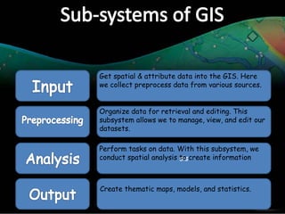 sis
Get spatial & attribute data into the GIS. Here
we collect preprocess data from various sources.
Organize data for retrieval and editing. This
subsystem allows we to manage, view, and edit our
datasets.
Create thematic maps, models, and statistics.
Perform tasks on data. With this subsystem, we
conduct spatial analysis to create information