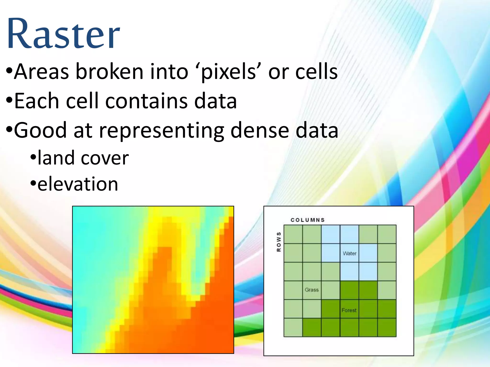Raster
•Areas broken into ‘pixels’ or cells
•Each cell contains data
•Good at representing dense data
•land cover
•elevation
 