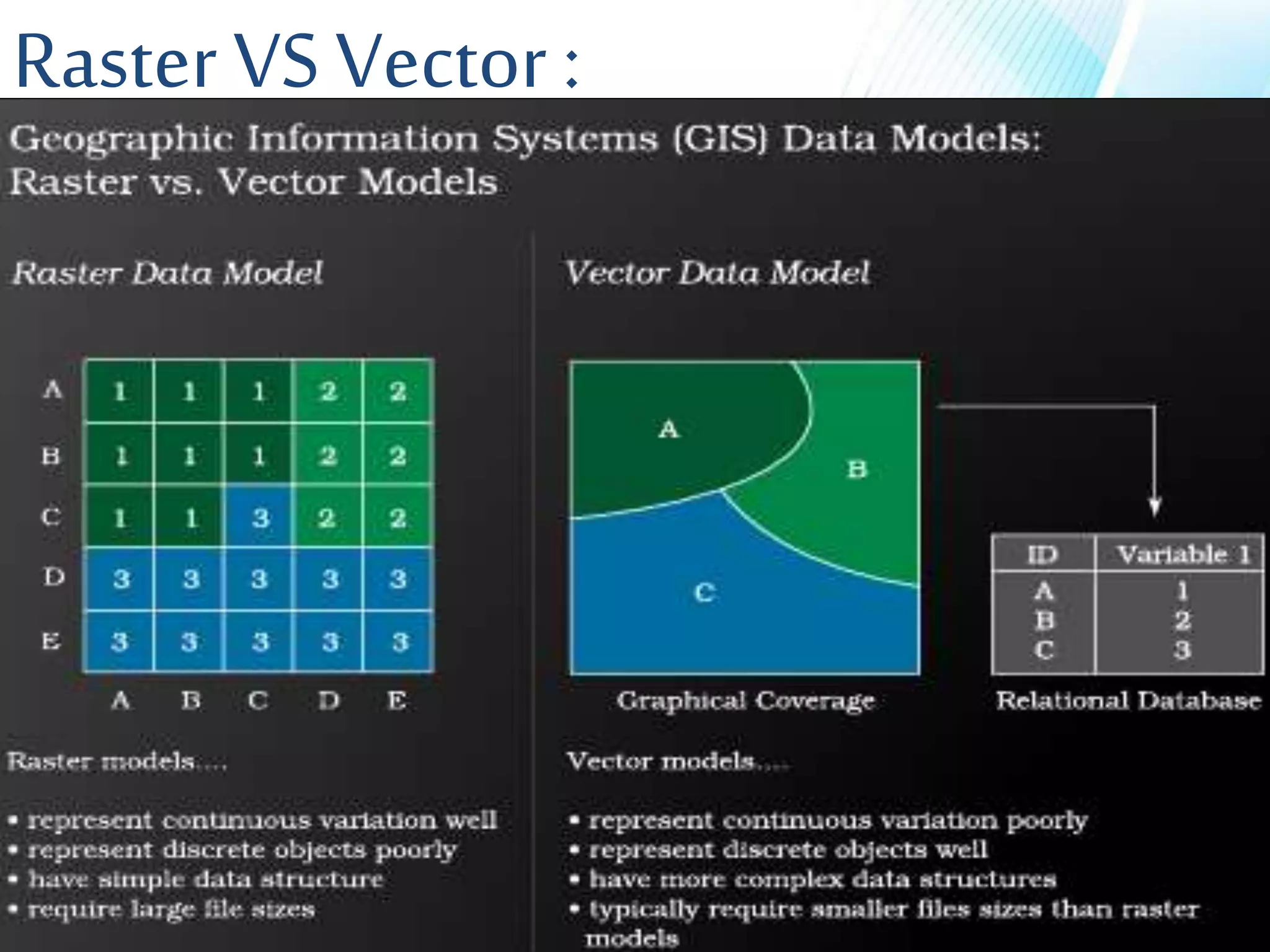 Raster VS Vector :
 
