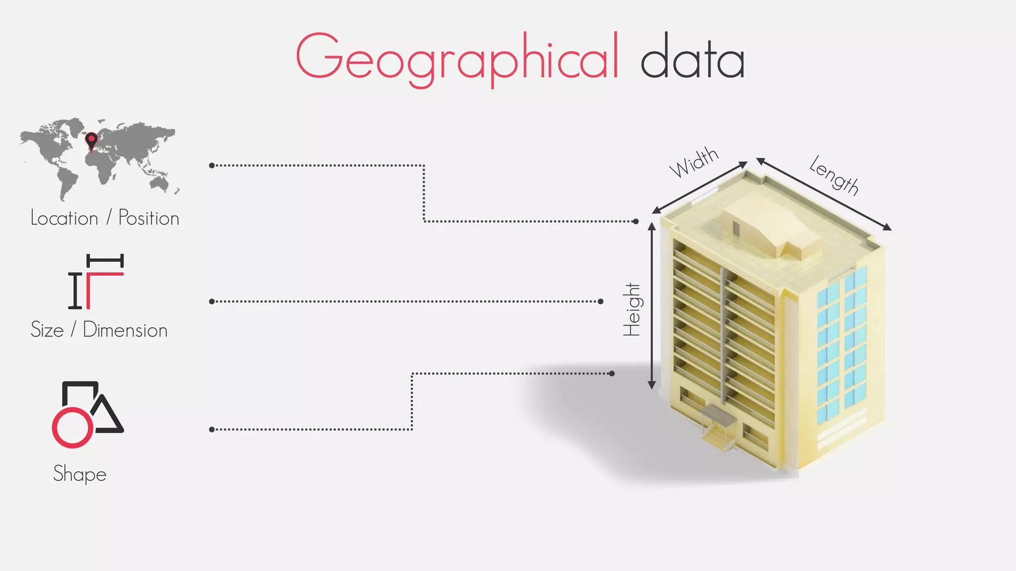 Location / Position
Height
Size / Dimension
Shape
Geographical data
 