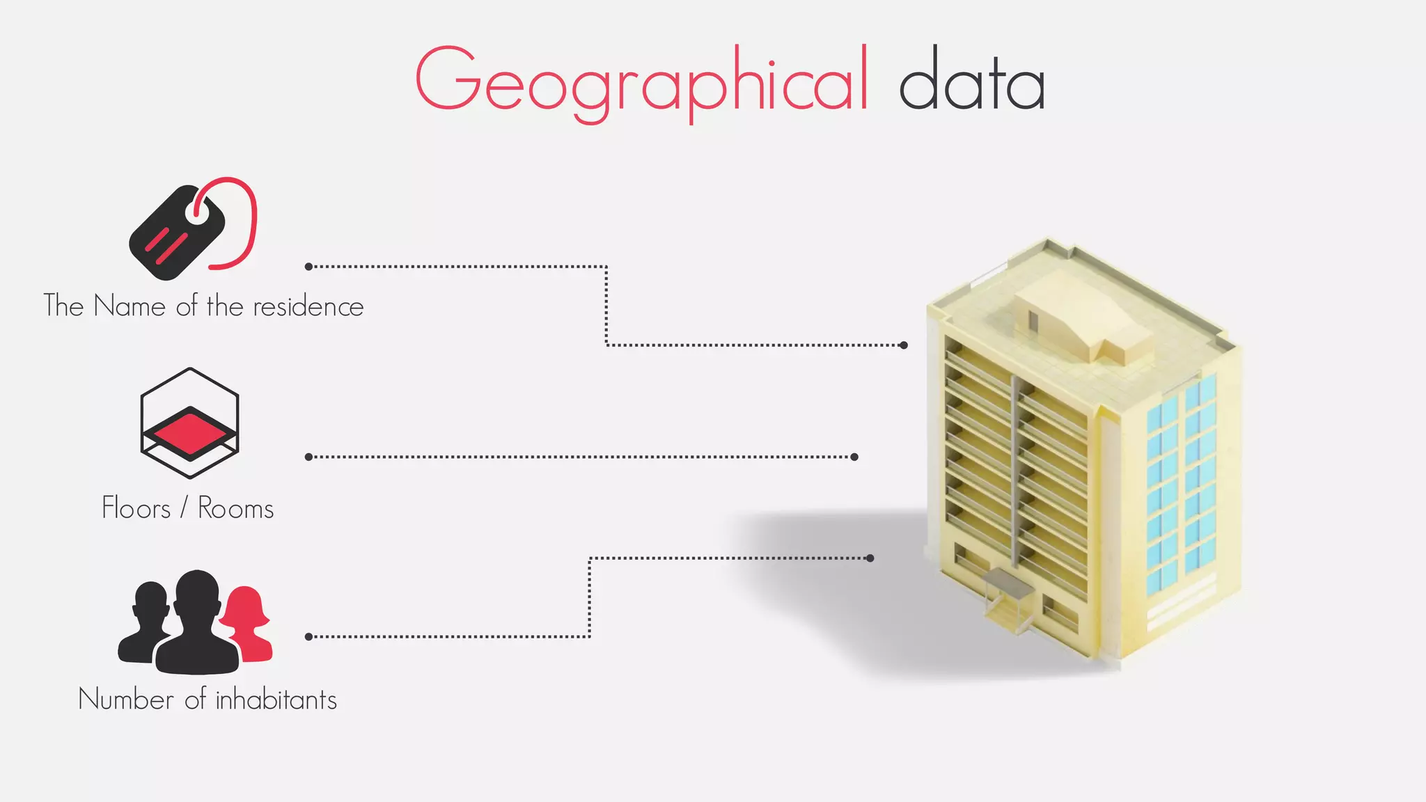 Floors / Rooms
The Name of the residence
Number of inhabitants
Geographical data
 
