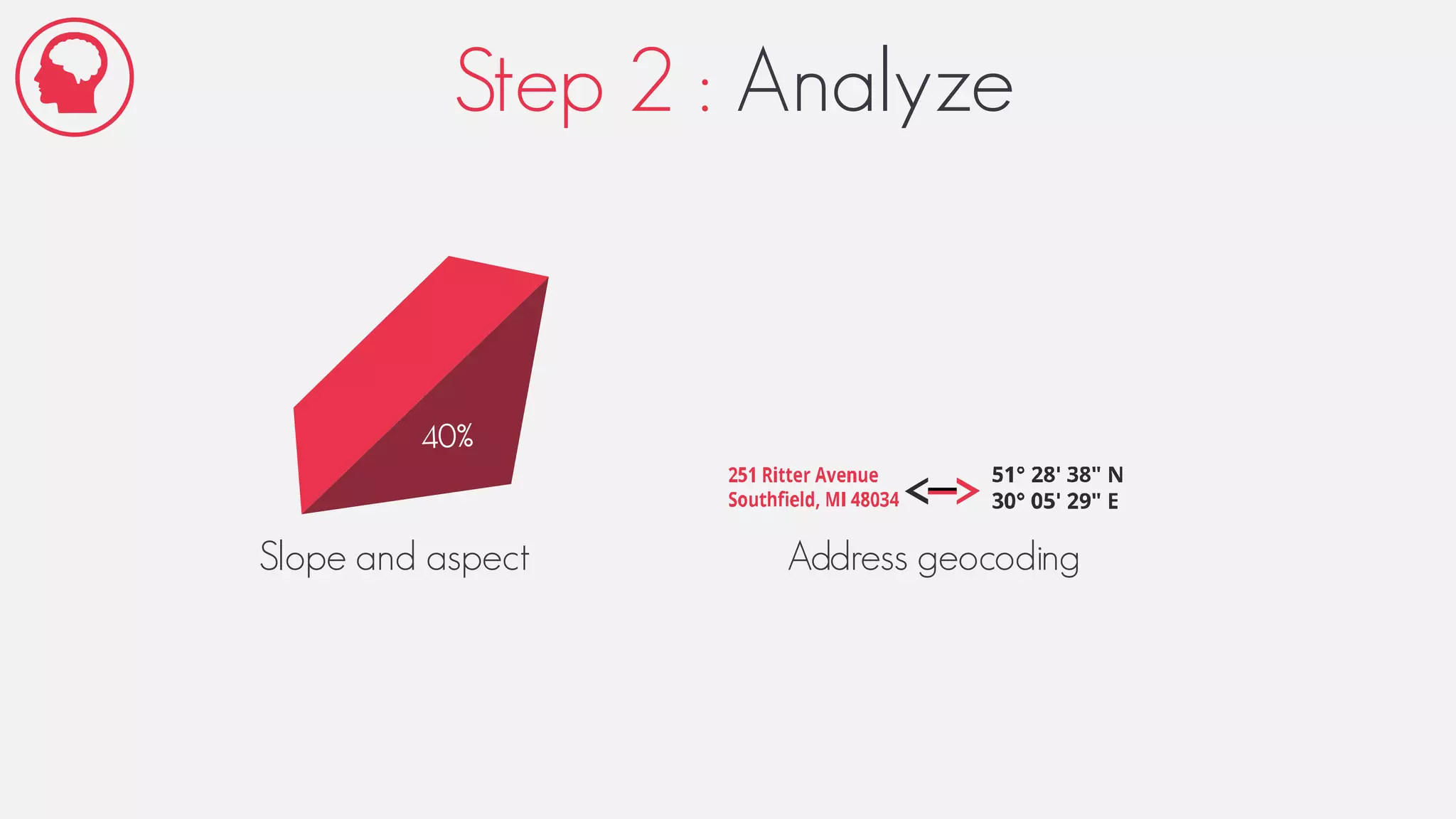 Step 2 : Analyze
Slope and aspect Address geocoding
 