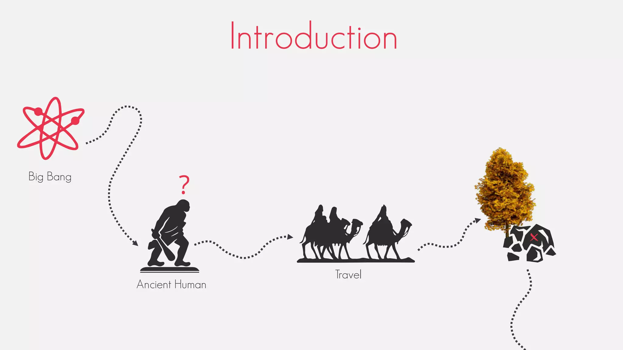 Introduction
Big Bang
Ancient Human
Travel
 