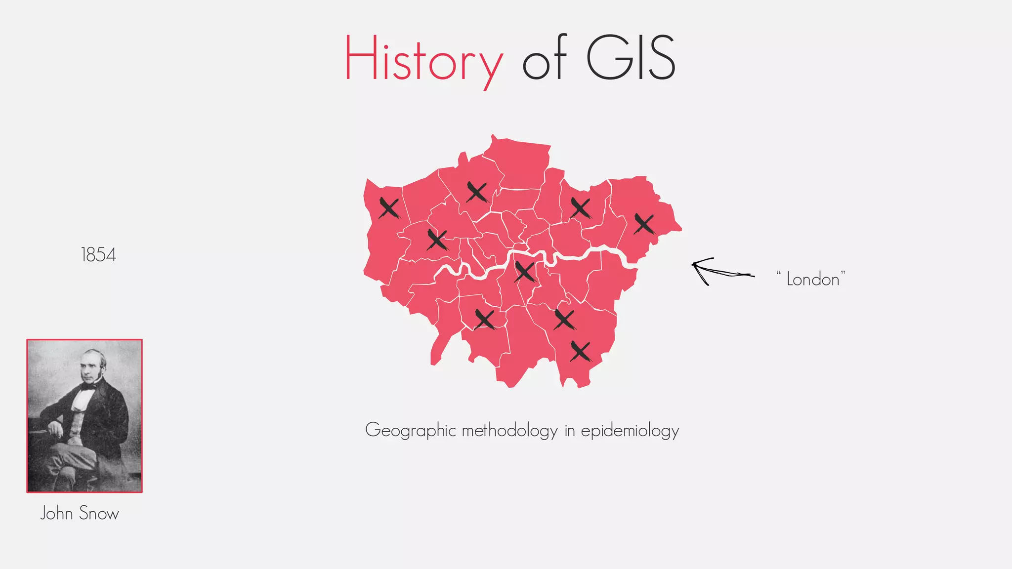 History of GIS
John Snow
“ London”
Geographic methodology in epidemiology
1854
 