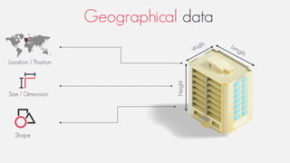Geographical Dimension Examples GIS | PPT