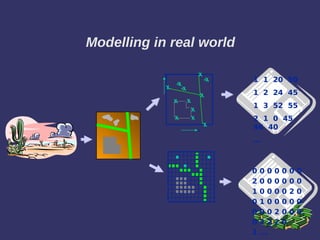 GIS | PDF