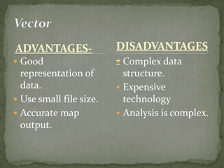 ADVANTAGES-
Good
representation of
data.
Use small file size.
Accurate map
output.
Complex data
structure.
Expensive
technology
Analysis is complex.
DISADVANTAGES
-