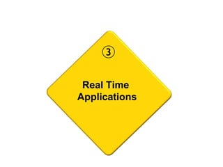 Real Time
Applications
3
 