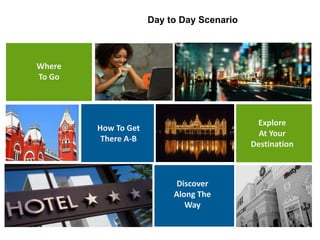 Day to Day Scenario
How To Get
There A-B
Discover
Along The
Way
Explore
At Your
Destination
Where
To Go
 