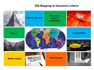 GIS Mapping to Insurance criteria
Critical element
Where
Better market Reinsurance
Insurance
carrier’s
profitability
Underwriting
 