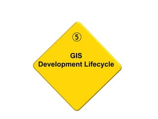 GIS
Development Lifecycle
5
 