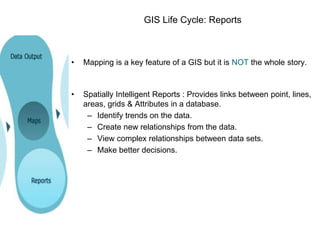 GIS Life Cycle: Reports
• Mapping is a key feature of a GIS but it is NOT the whole story.
• Spatially Intelligent Reports : Provides links between point, lines,
areas, grids & Attributes in a database.
– Identify trends on the data.
– Create new relationships from the data.
– View complex relationships between data sets.
– Make better decisions.
 