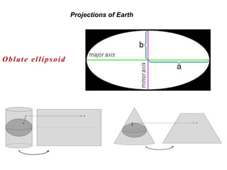 Projections of Earth
Oblate ellipsoid
 