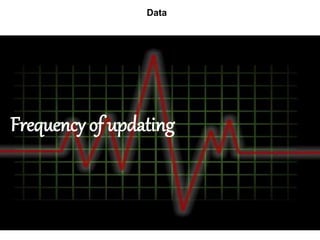 Data
Frequency of updating
 
