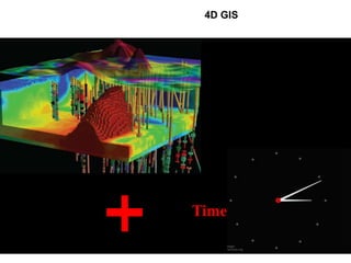 4D GIS
Time
 