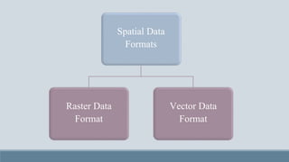 THE NATURE AND SOURCE OF GEOGRAPHIC DATA | PPTX
