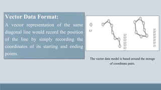 THE NATURE AND SOURCE OF GEOGRAPHIC DATA | PPTX