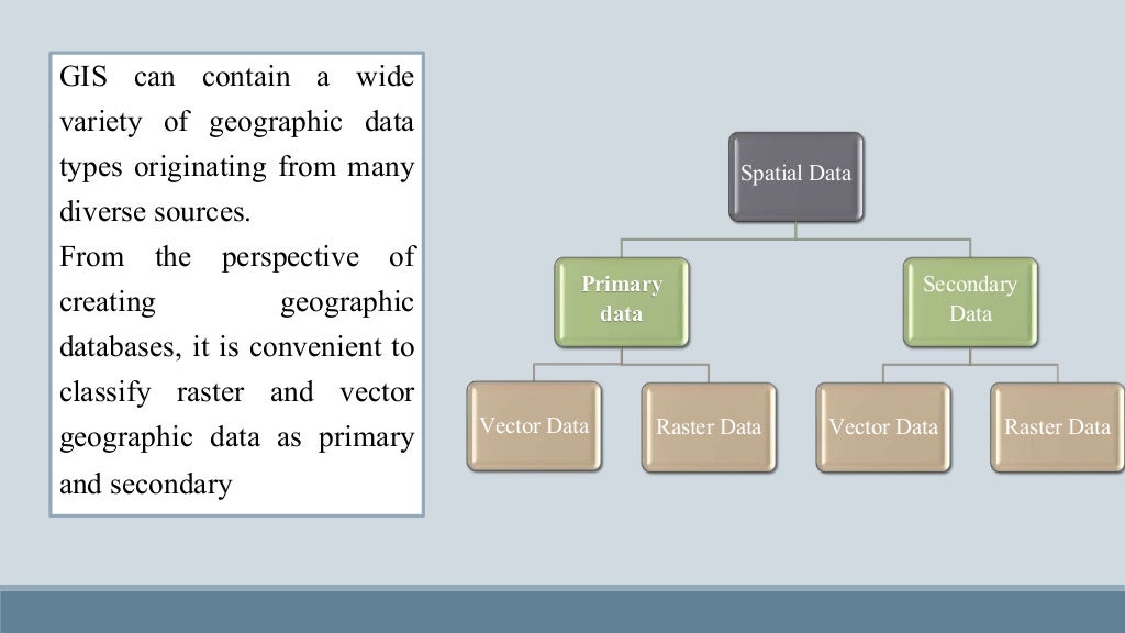 THE NATURE AND SOURCE OF GEOGRAPHIC DATA