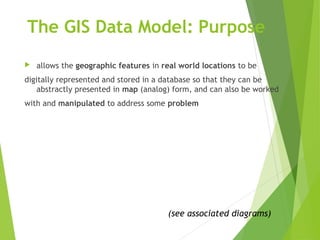 Gis Geographical Information System Fundamentals | PPT | Databases ...