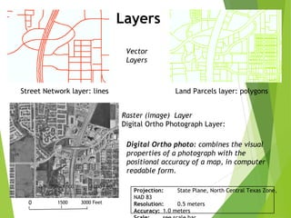 Street Network layer: lines Land Parcels layer: polygons
Raster (image) Layer
Digital Ortho Photograph Layer:
Digital Ortho photo: combines the visual
properties of a photograph with the
positional accuracy of a map, in computer
readable form.
Vector
Layers
Layers
Projection: State Plane, North Central Texas Zone,
NAD 83
Resolution: 0.5 meters
Accuracy: 1.0 meters
0 1500 3000 Feet
 