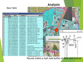 Parcels within a half mile buffer of Park and Central
Photographic Image
Scanned Drawing
Analysis
Data Table
 