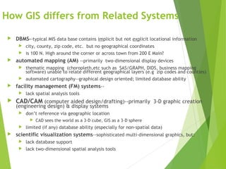 How GIS differs from Related Systems
 DBMS--typical MIS data base contains implicit but not explicit locational informati...