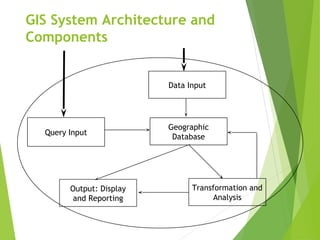 GIS System Architecture and
Components
Data Input
Query Input
Geographic
Database
Output: Display
and Reporting
Transforma...